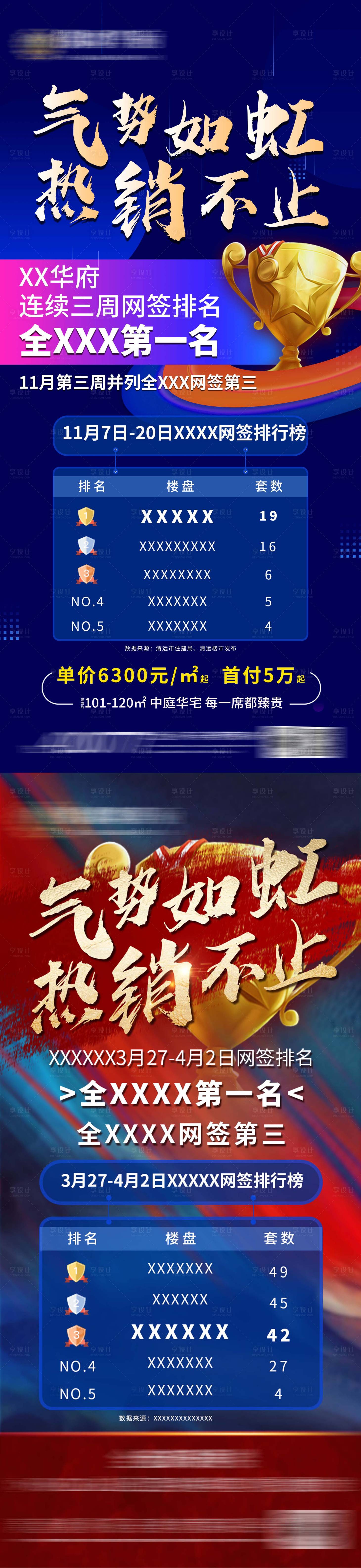 源文件下载【地产网签排名刷屏稿】编号：42240019875446995