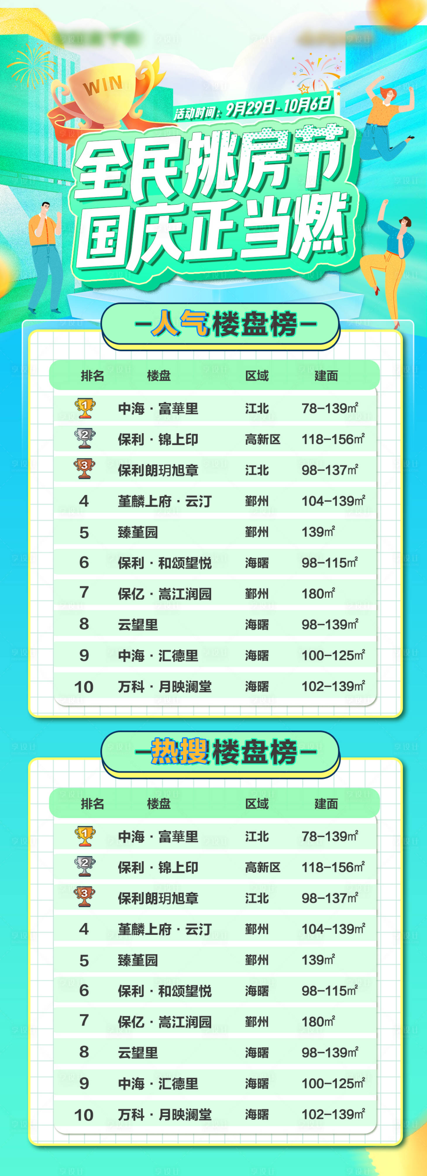 源文件下載【享設計】搜索編號：55480020032409017【地產人氣熱搜樓盤榜單】