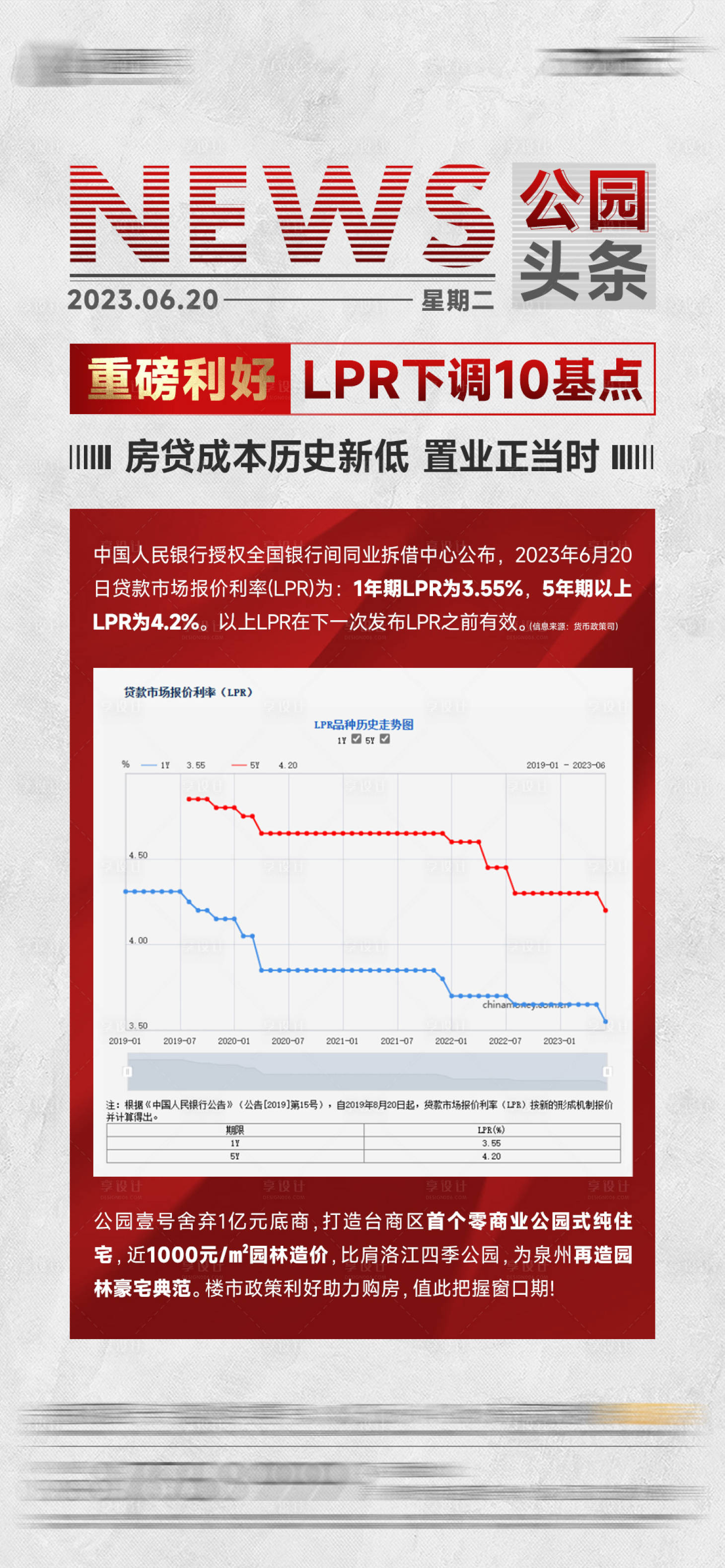 源文件下載【享設計】搜索編號：84600019840404610【地產利好單圖】