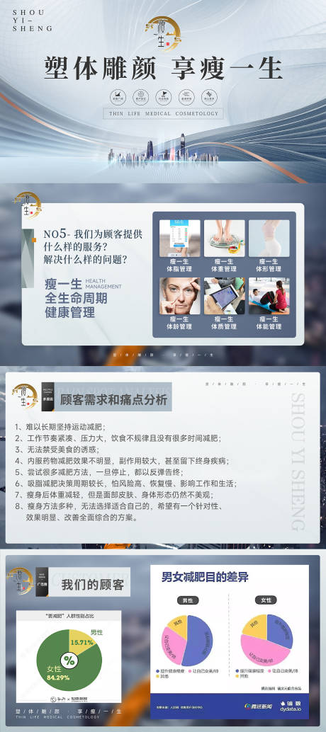 源文件下载【医美整形减肥瘦身项目介绍海报展板】编号：10570020012047193