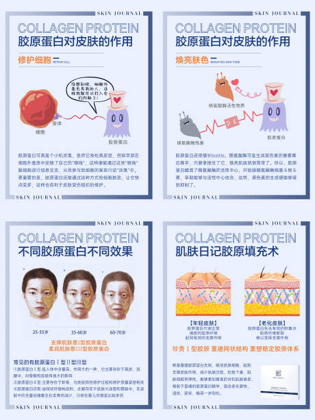 源文件下载【小红书护肤知识科普系列海报】编号：89840019640179883