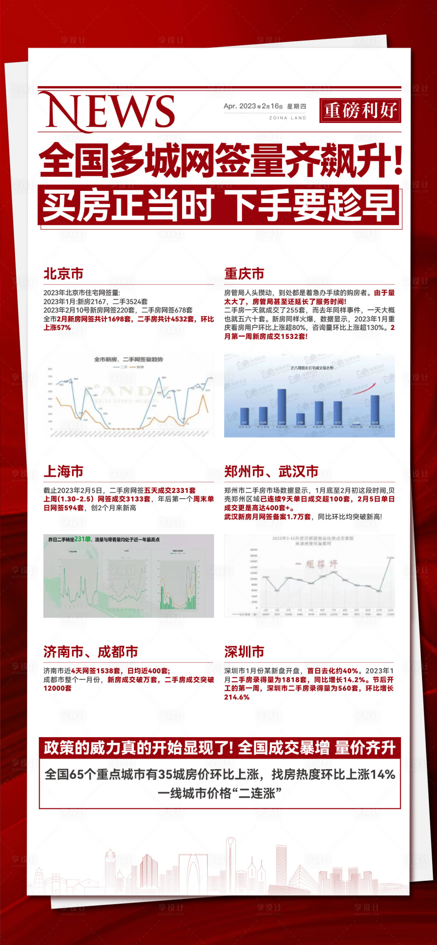 源文件下載【享設計】搜索編號：48140019699403103【地產政策利好】