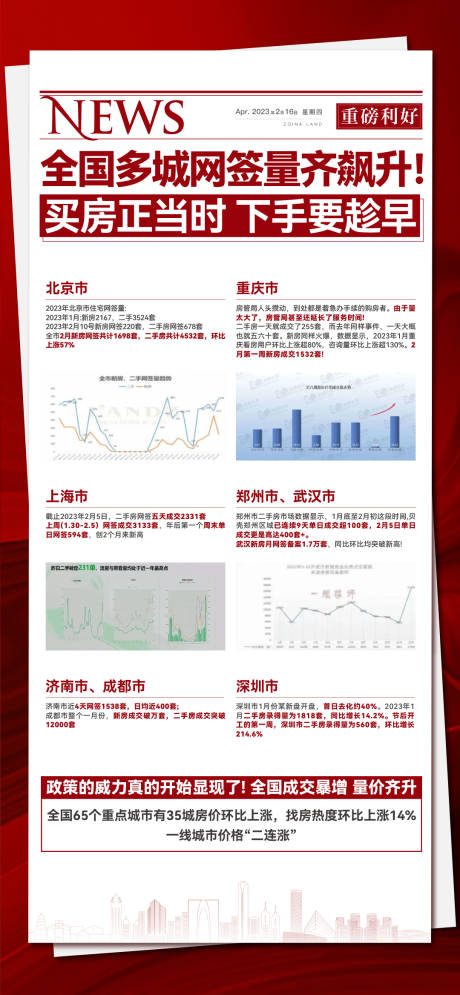 编号：20231009105034193【享设计】源文件下载-地产政策利好