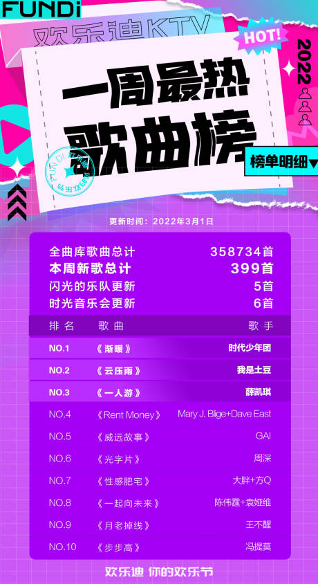 源文件下载【歌曲排行榜音乐酒吧海报】编号：37360019833415738