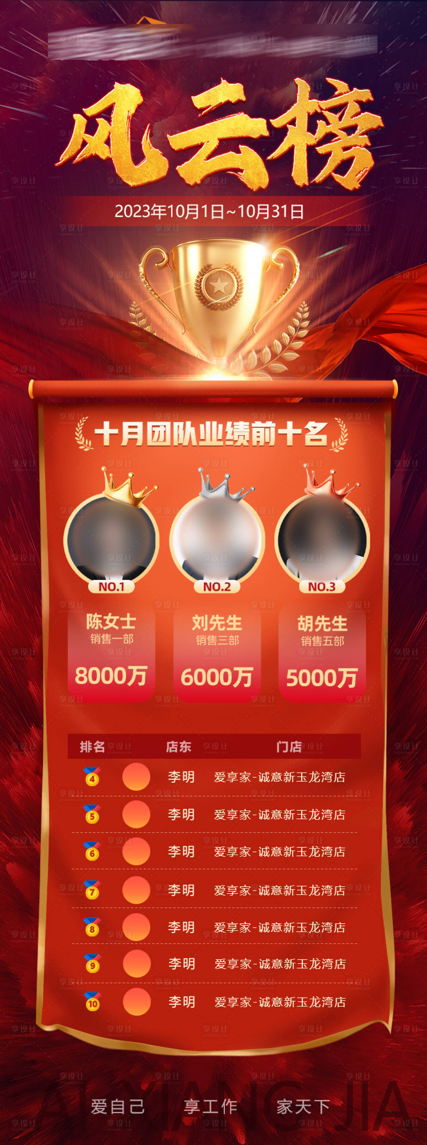 源文件下載【享設計】搜索編號：25870020020684791【地產業績排名海報】