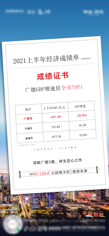源文件下載【享設計】搜索編號：34000019647869417【地產經濟成績單海報】