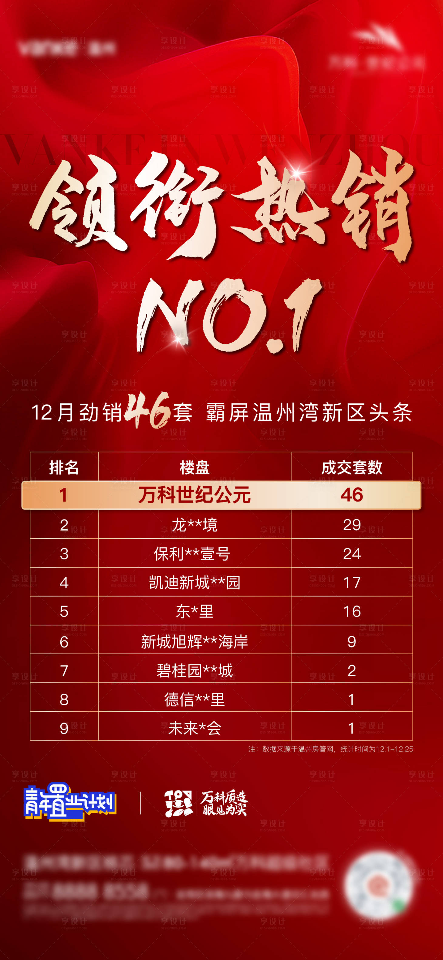 源文件下载【享设计】搜索编号：86740019909614594【地产热销海报】