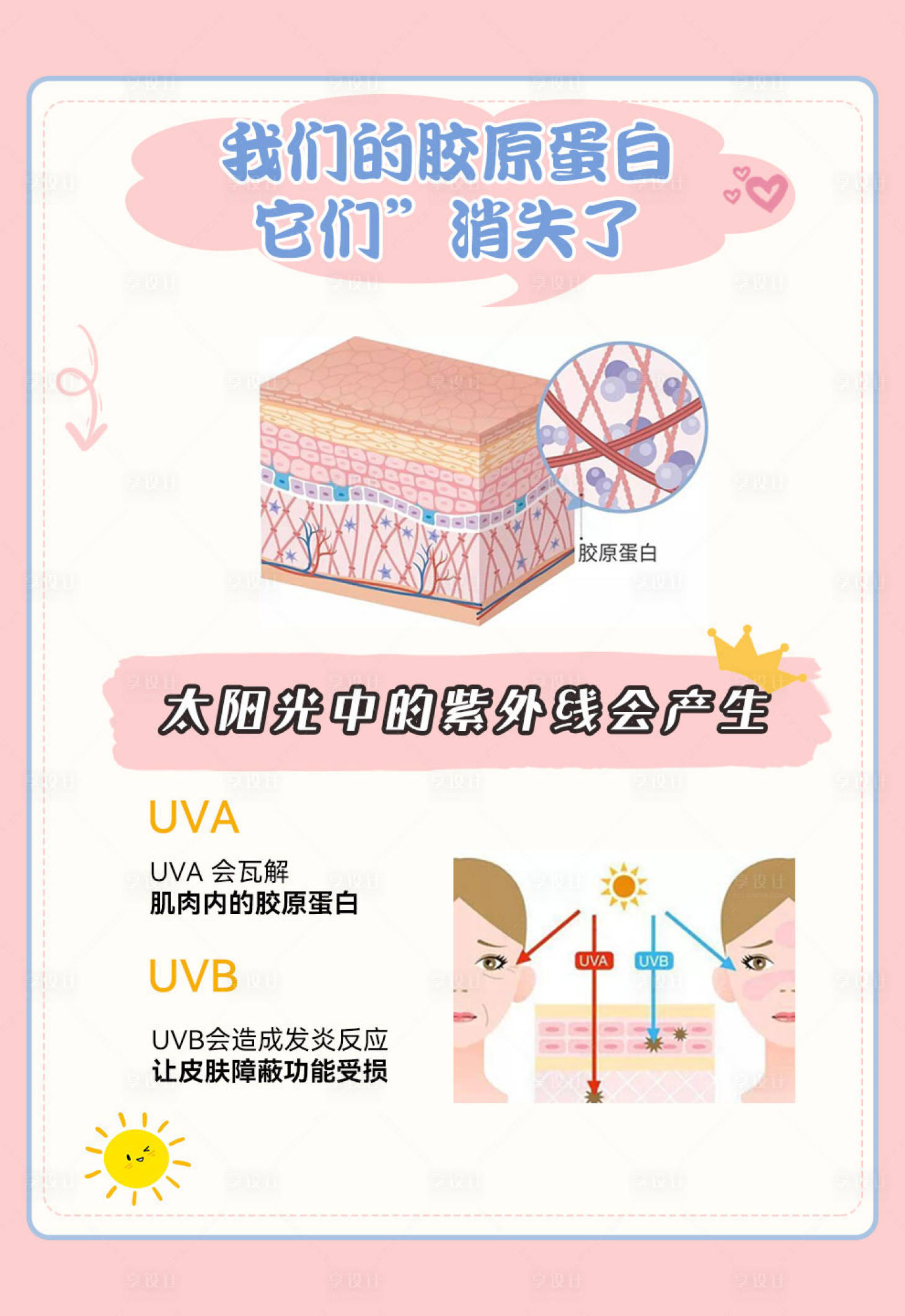 源文件下载【享设计】搜索编号：95670019674086595【医美科普胶原蛋白护肤海报】