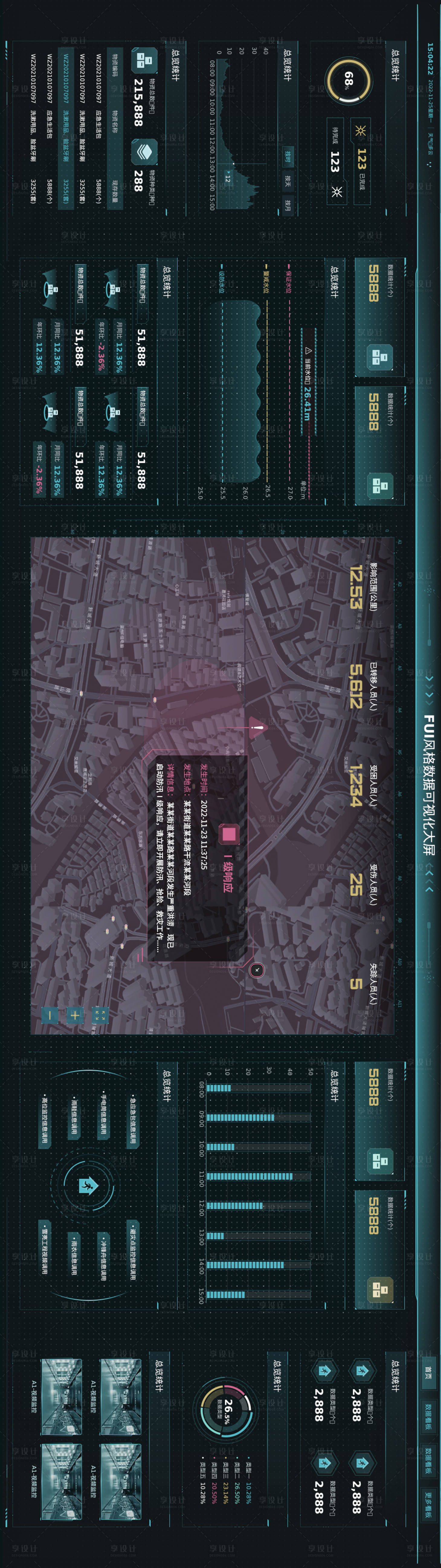 源文件下载【数据可视化大屏】编号：76750019832759057
