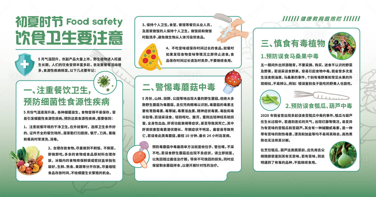 编号：20231005194817478【享设计】源文件下载-饮食卫生安全展板