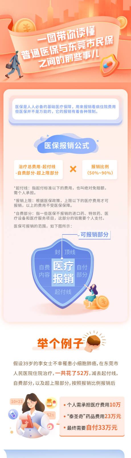 源文件下载【医疗保险金融海报长图】编号：31290019995183368