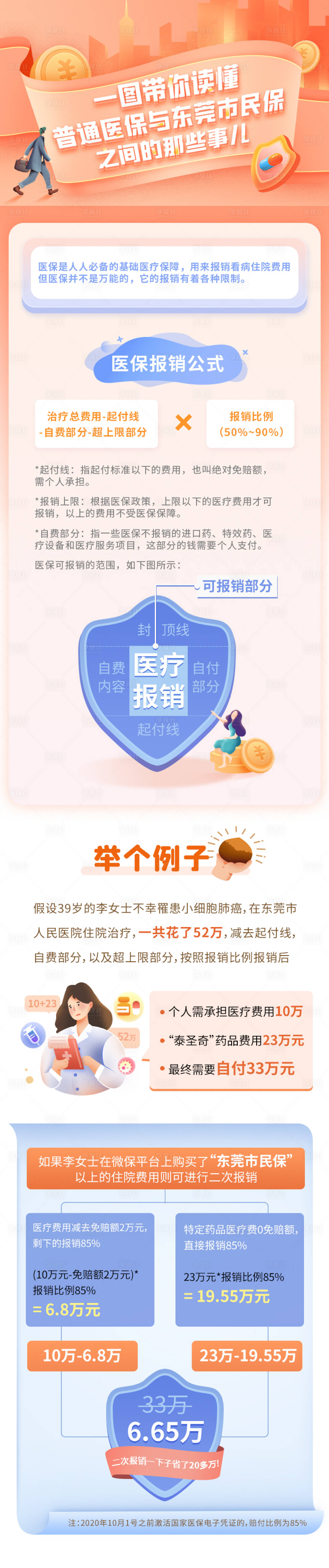源文件下載【享設計】搜索編號：31290019995183368【醫療保險金融海報長圖】