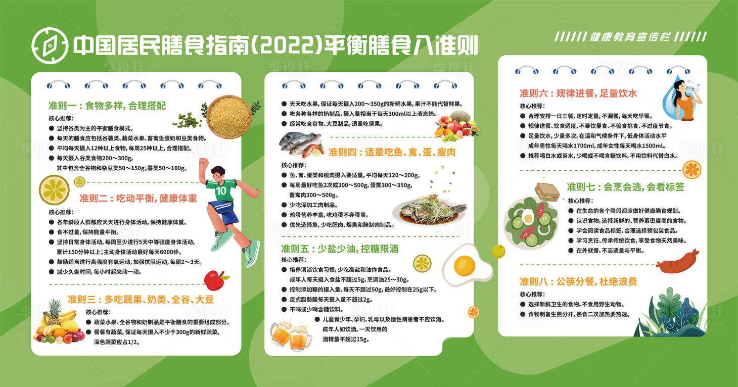 源文件下載【享設(shè)計(jì)】搜索編號(hào)：32590019631785626【膳食指南展板】