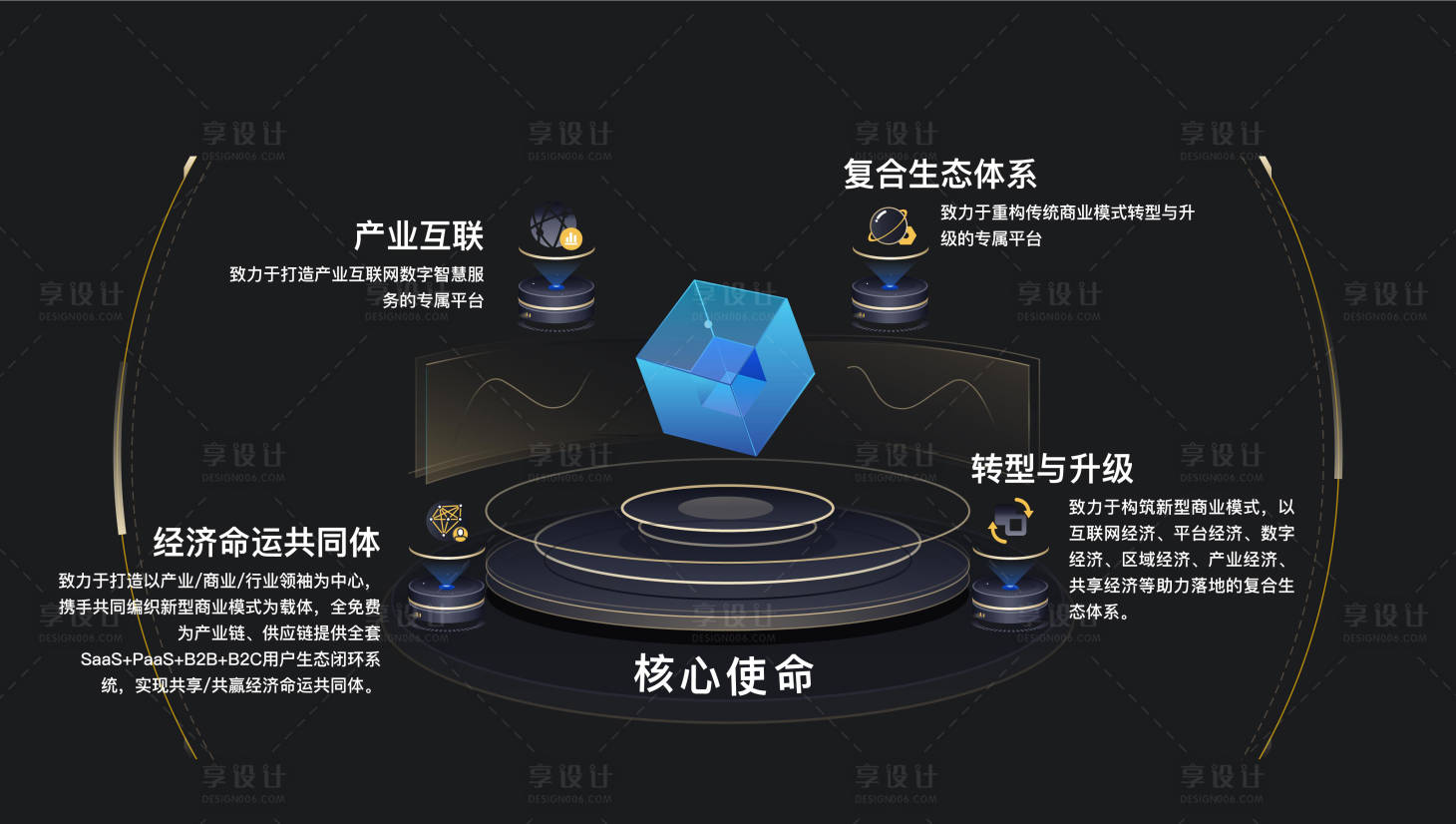 源文件下载【企业核心使命】编号：20231027175306405