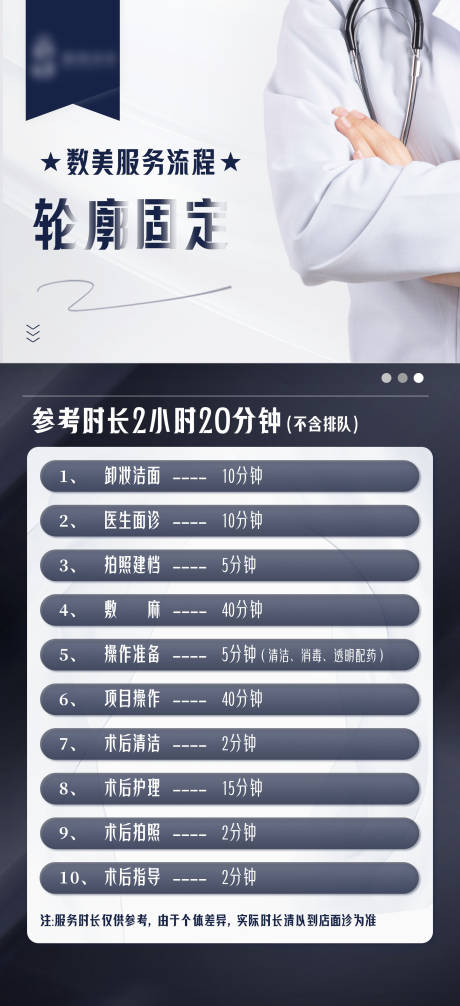 源文件下载【医美项目服务流程海报】编号：87610019760671448