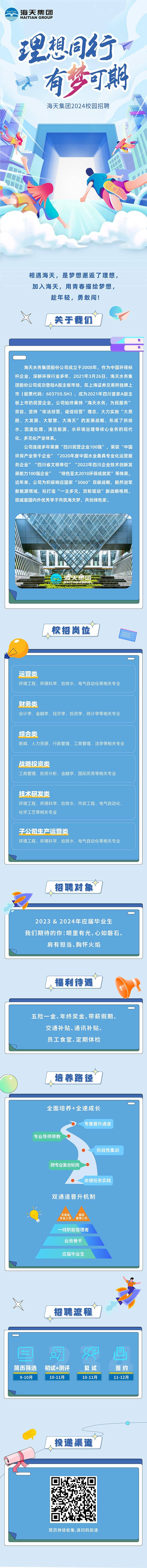 源文件下载【招聘专题长图】编号：55410019934519649