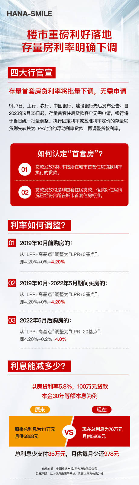 源文件下载【政府政策利好长图】编号：23230019727409746