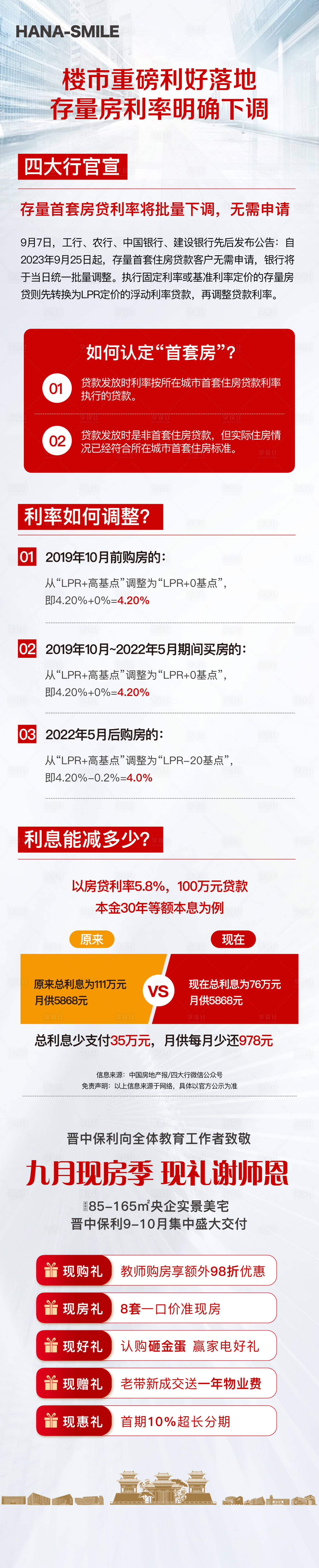 源文件下载【政府政策利好长图】编号：20231010134257777