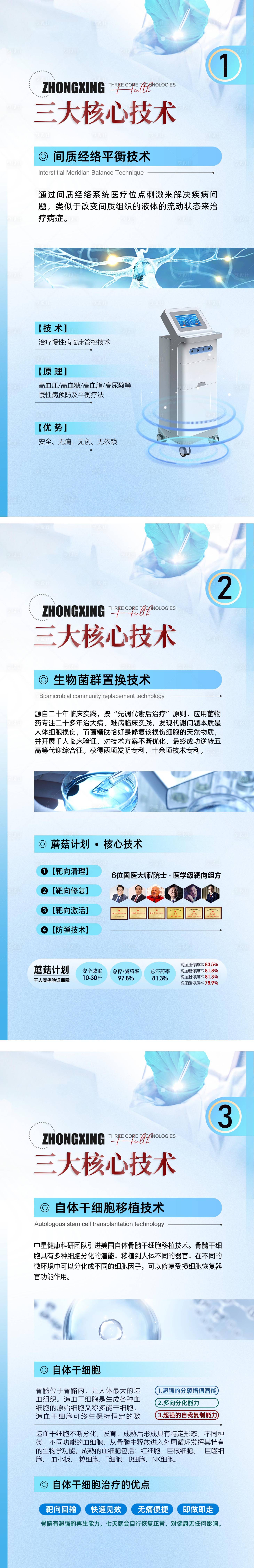 源文件下载【核心技术专利系列海报】编号：75980020043473576