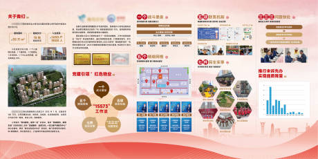 源文件下載【黨建引領紅色物業展板】編號：59520020066875673