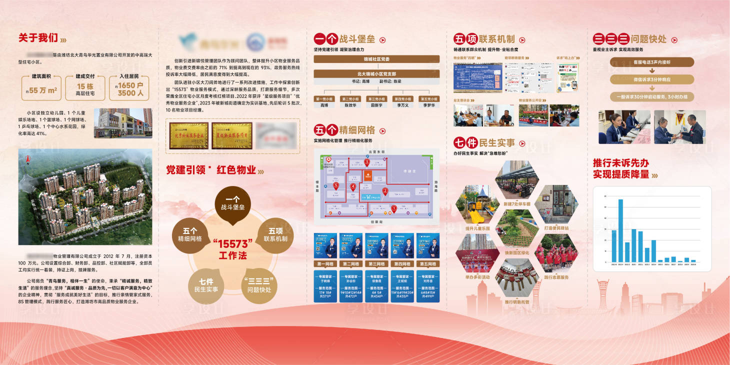 源文件下載【黨建引領(lǐng)紅色物業(yè)展板】編號：59520020066875673