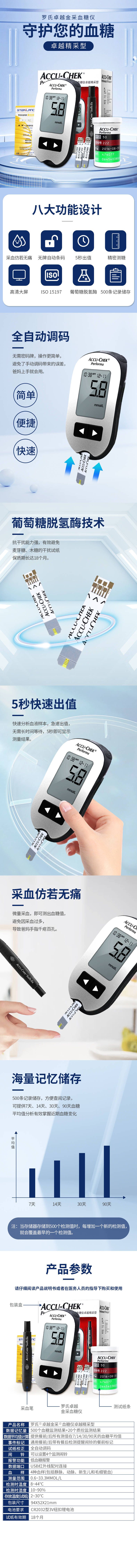 源文件下載【享設計】搜索編號：12480020023403864【羅氏卓越金銳詳情頁】