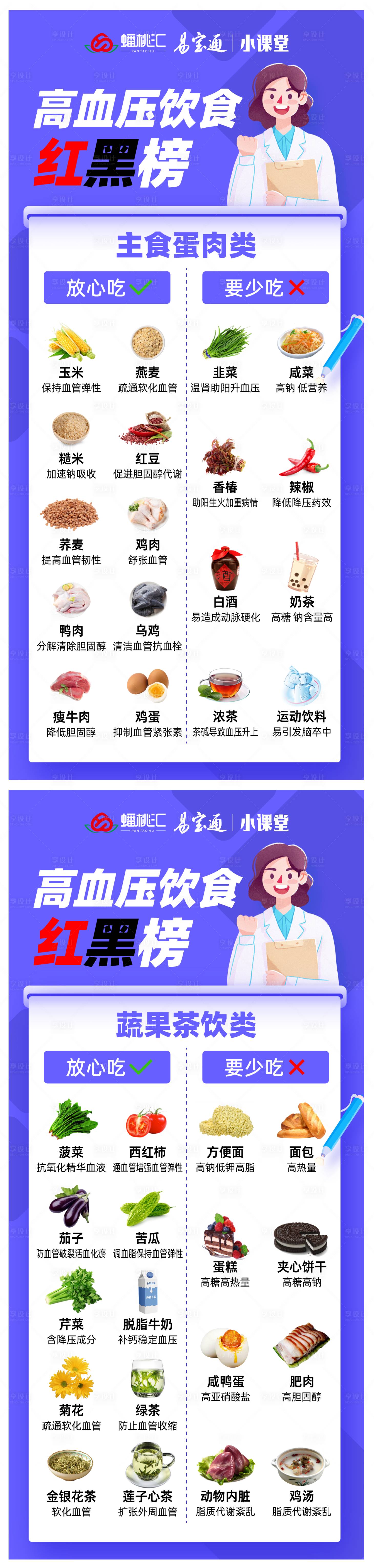 源文件下載【享設計】搜索編號：21400020065858064【高血壓飲食紅黑榜海報】