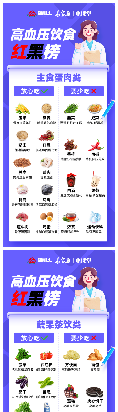 源文件下载【高血压饮食红黑榜海报】编号：20231027144835468