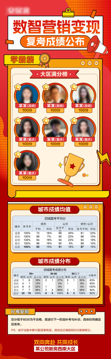 源文件下载【考试成绩排行海报】编号：79950019725465765