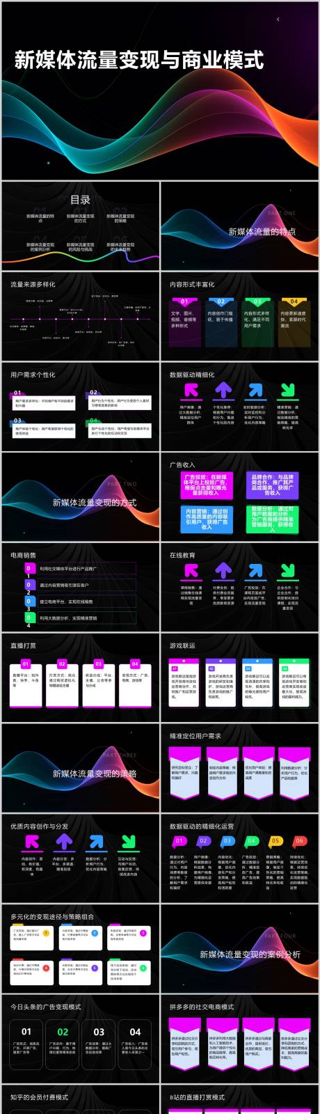 源文件下载【新媒体流量变现与商业模式PPT 】编号：20231005155457330