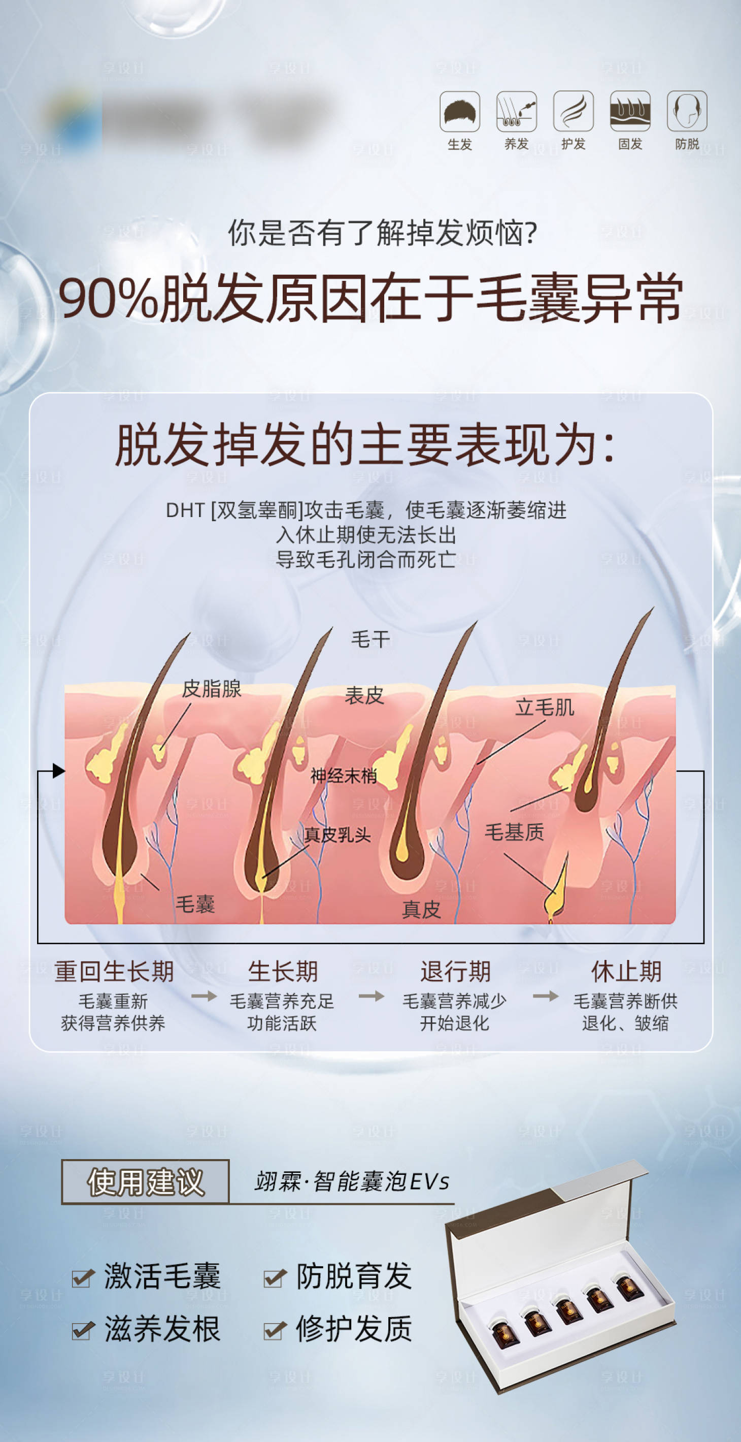 源文件下載【享設(shè)計(jì)】搜索編號(hào)：36120019675432082【毛發(fā)翊霖產(chǎn)品外泌體】