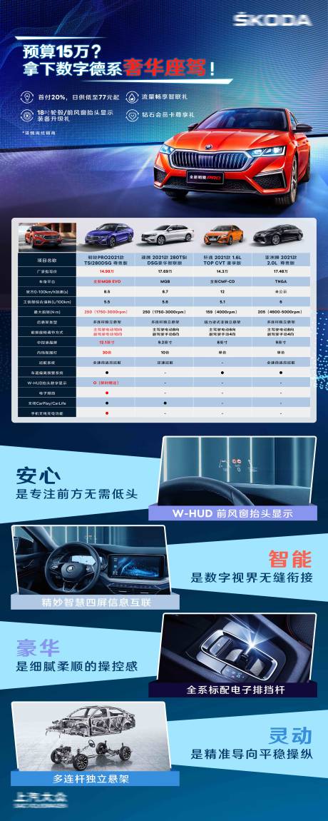 源文件下载【汽车竞品对比海报】编号：34400020016435717