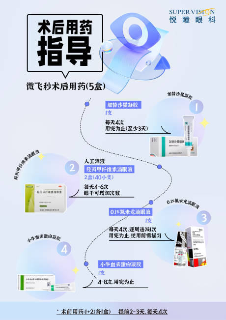 源文件下载【眼科手术术后海报】编号：55620020059255482
