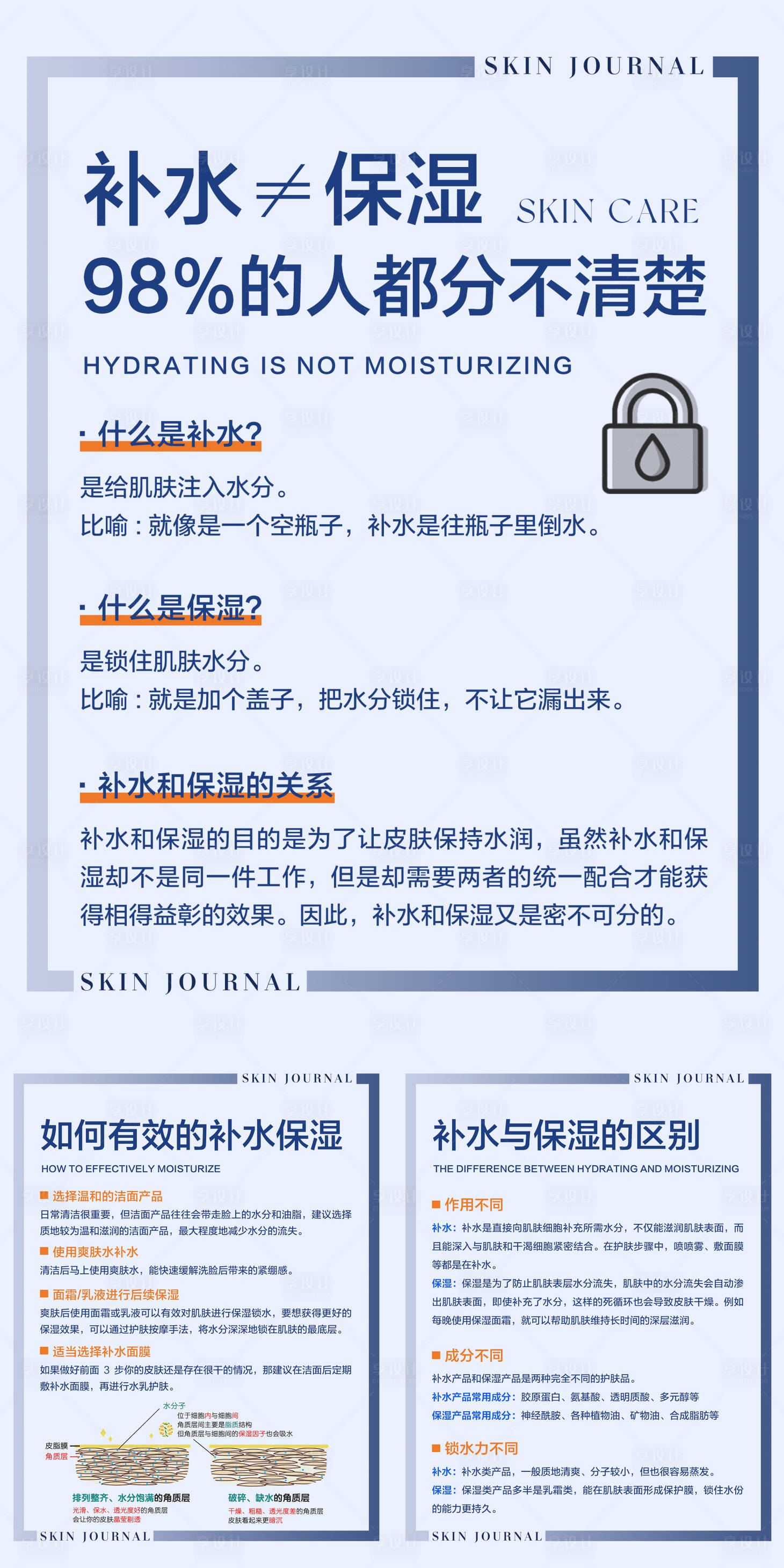 源文件下載【享設計】搜索編號：66170019640544876【護膚知識科普系列海報】