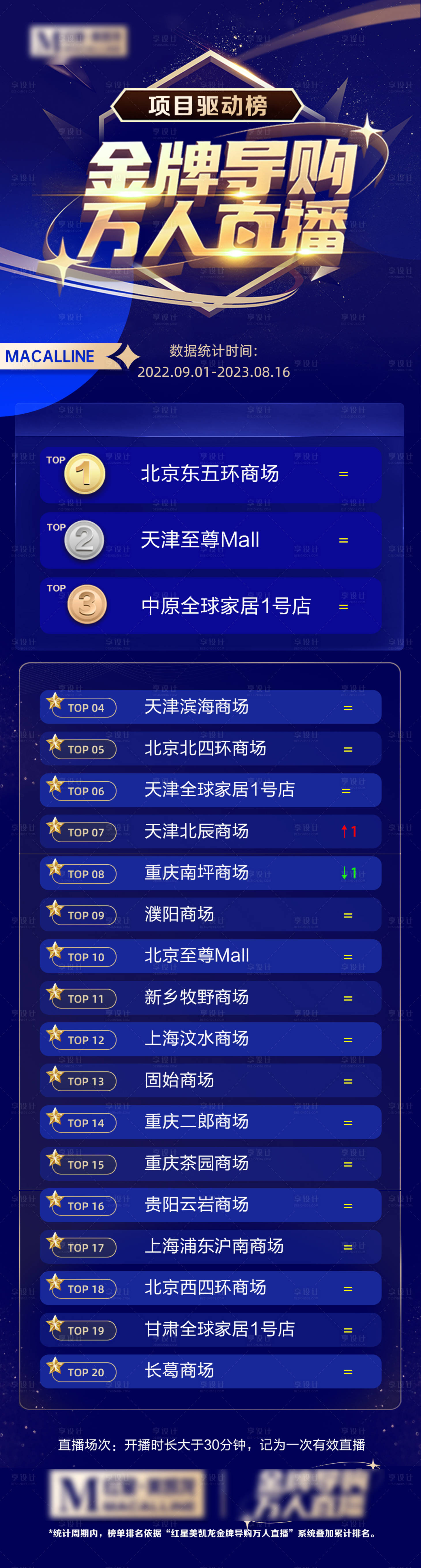 源文件下载【家居战报榜单】编号：18220019997714873