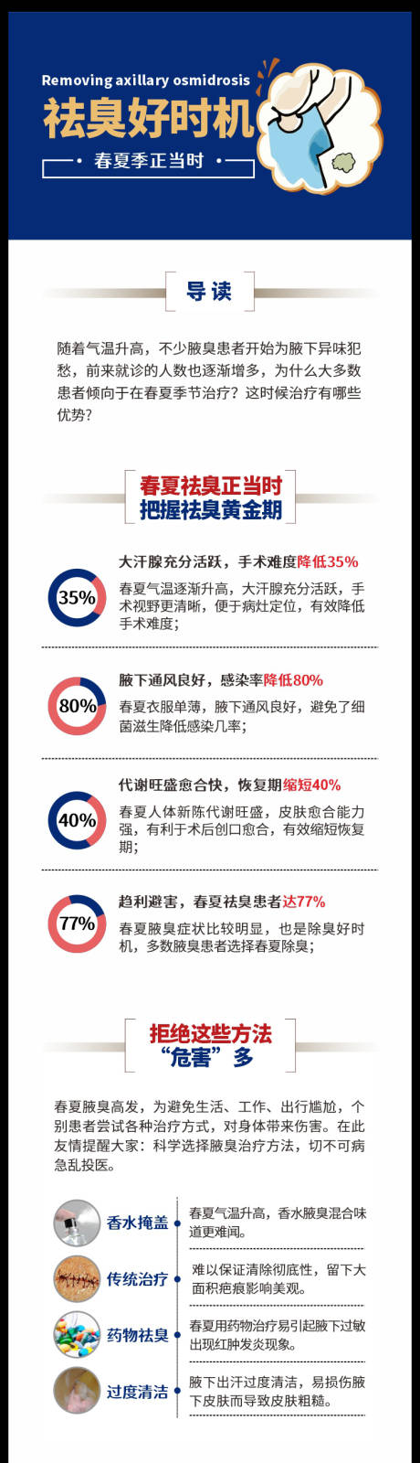 源文件下载【腋臭长图海报设计】编号：20231016145304461