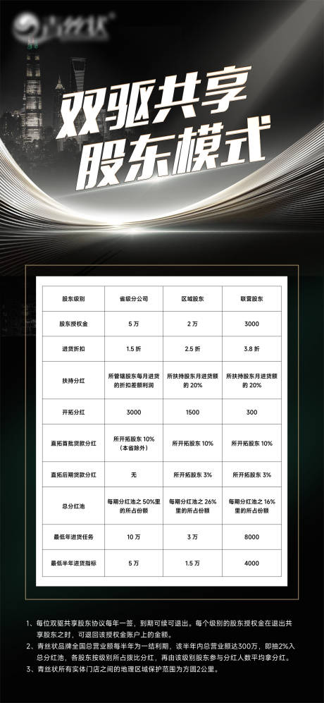 源文件下載【美業微商招商加盟長圖】編號：40500019702751082