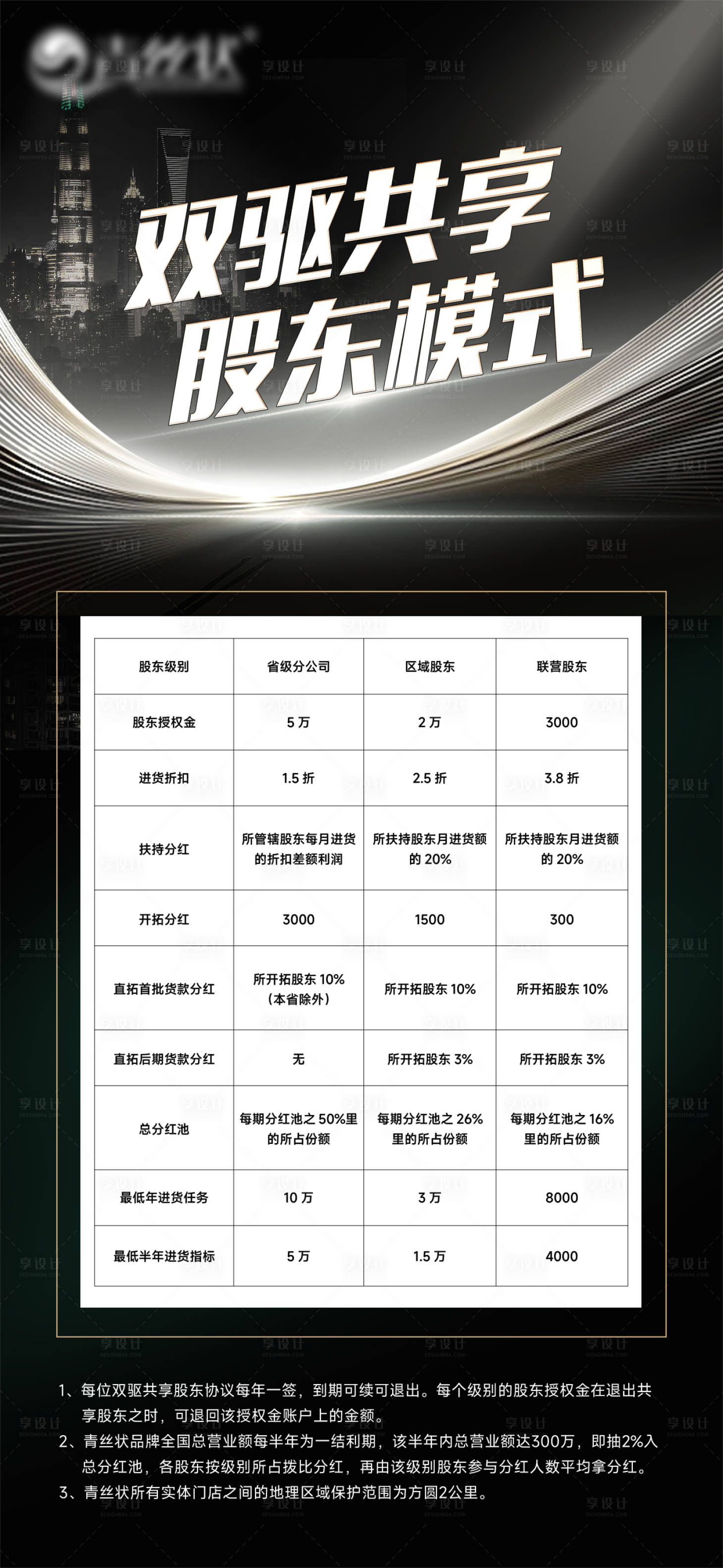源文件下載【美業微商招商加盟長圖】編號：40500019702751082