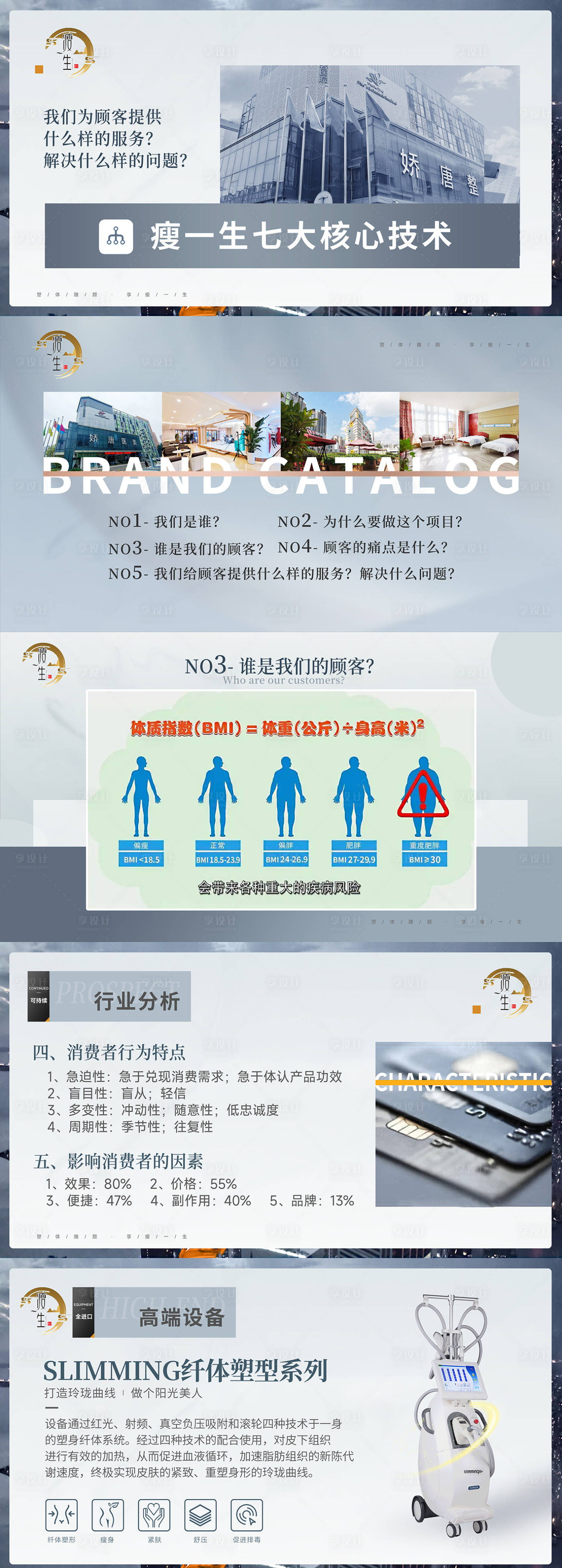 源文件下载【医美整形减肥瘦身项目介绍海报展板】编号：97650020011947553