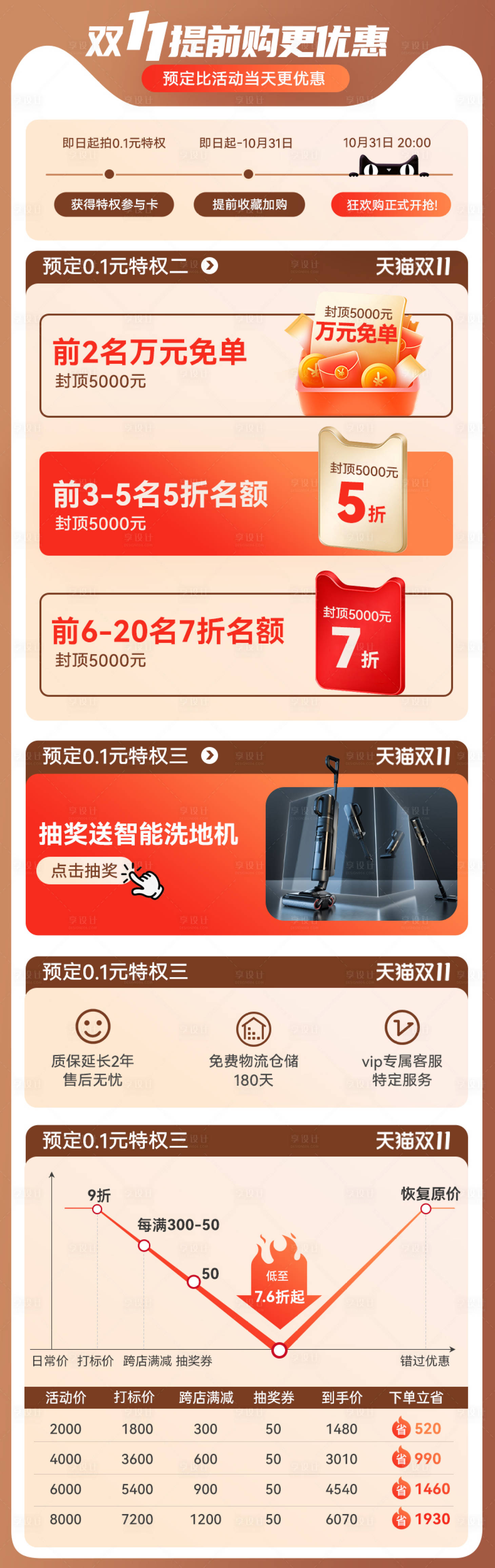 源文件下载【享设计】搜索编号：84880020027669805【天猫淘宝电商活动页】