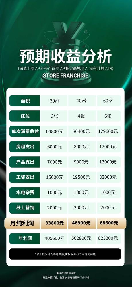 源文件下载【预期收益分析】编号：89680020555078856