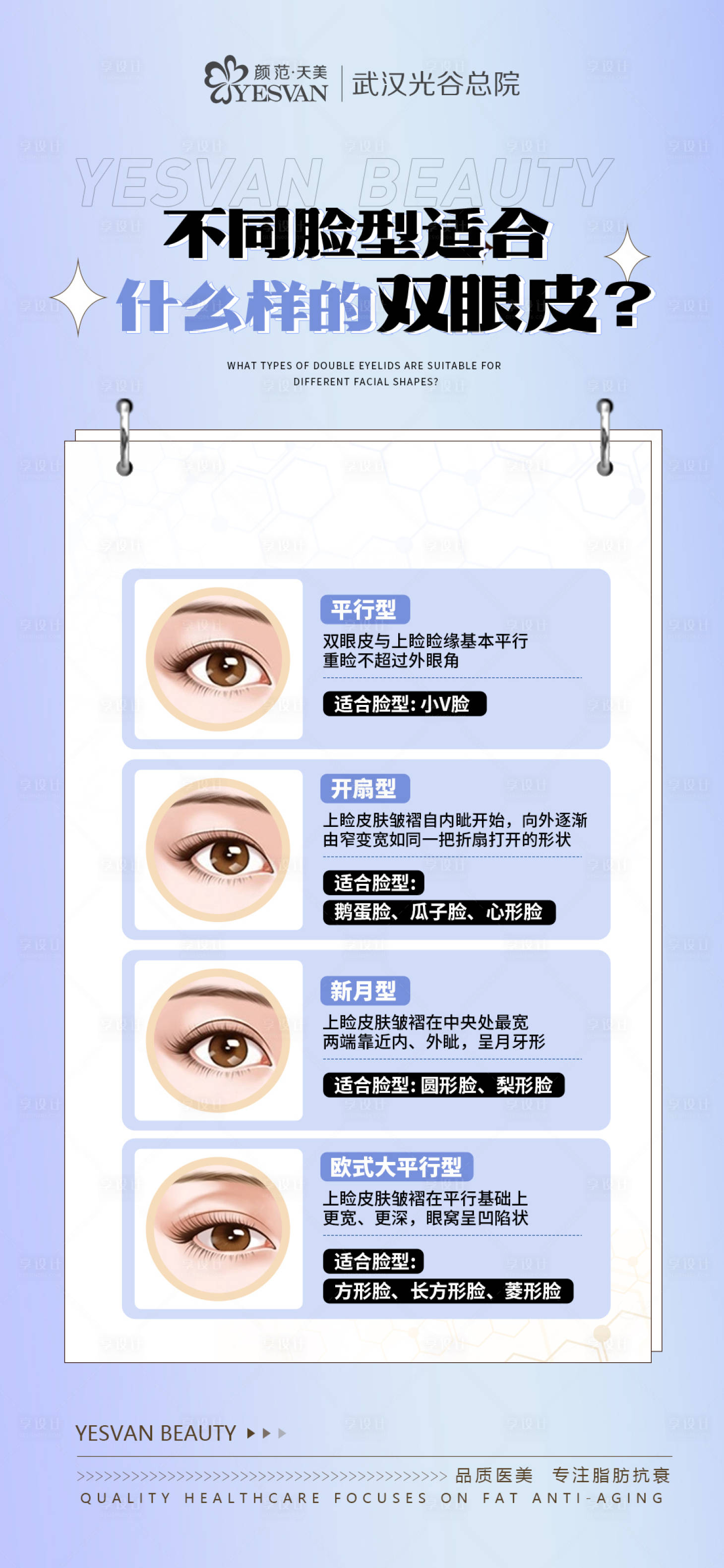 源文件下載【享設計】搜索編號：16040020679786763【雙眼皮科普海報】