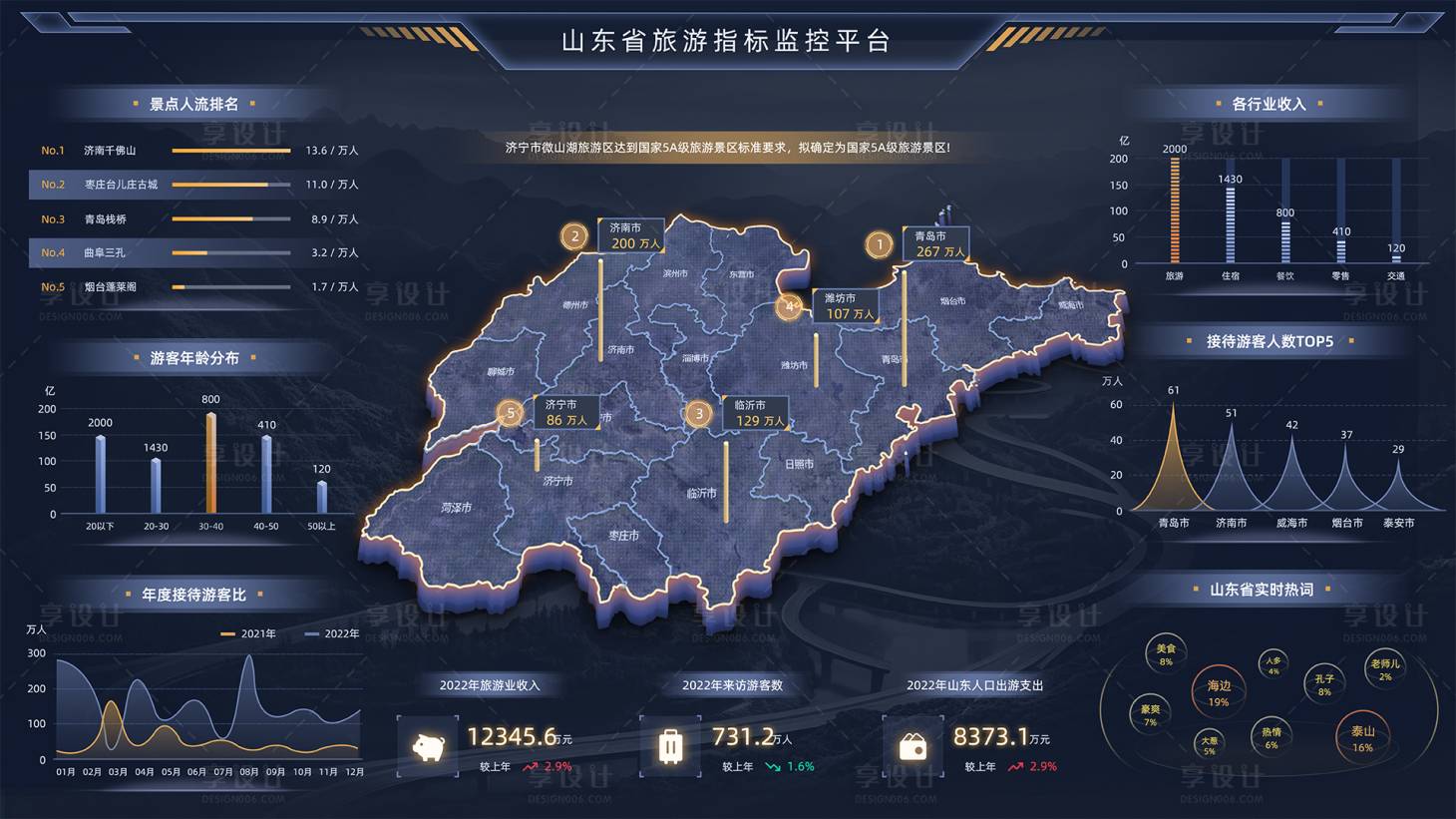 源文件下载【山东省旅游业智能监控平台源文件】编号：98160020367325886