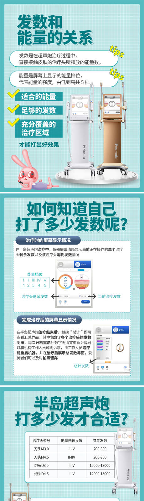 源文件下载【医美超声炮发数科普海报】编号：33250020380466645