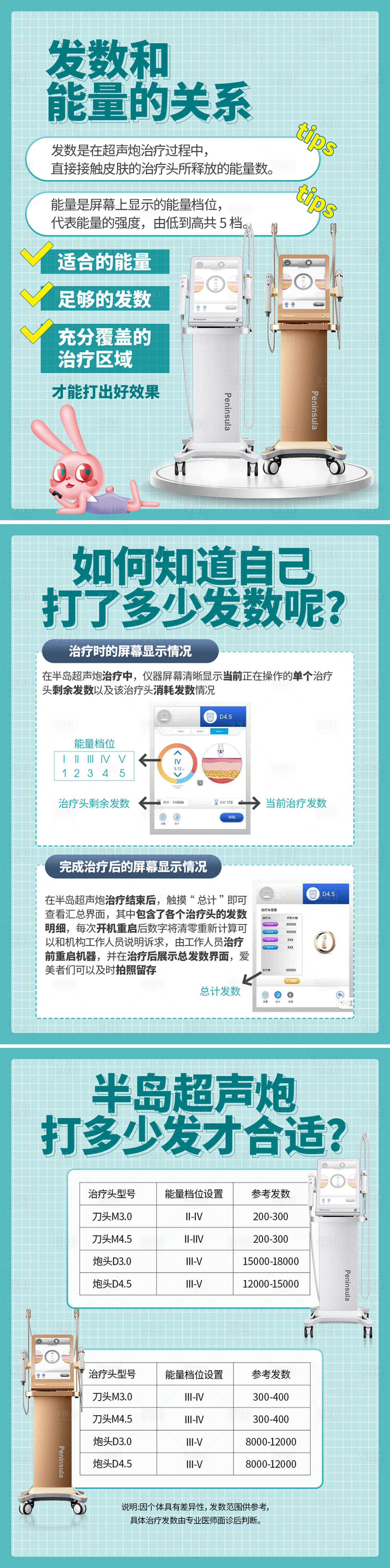 源文件下载【享设计】搜索编号：33250020380466645【医美超声炮发数科普海报】