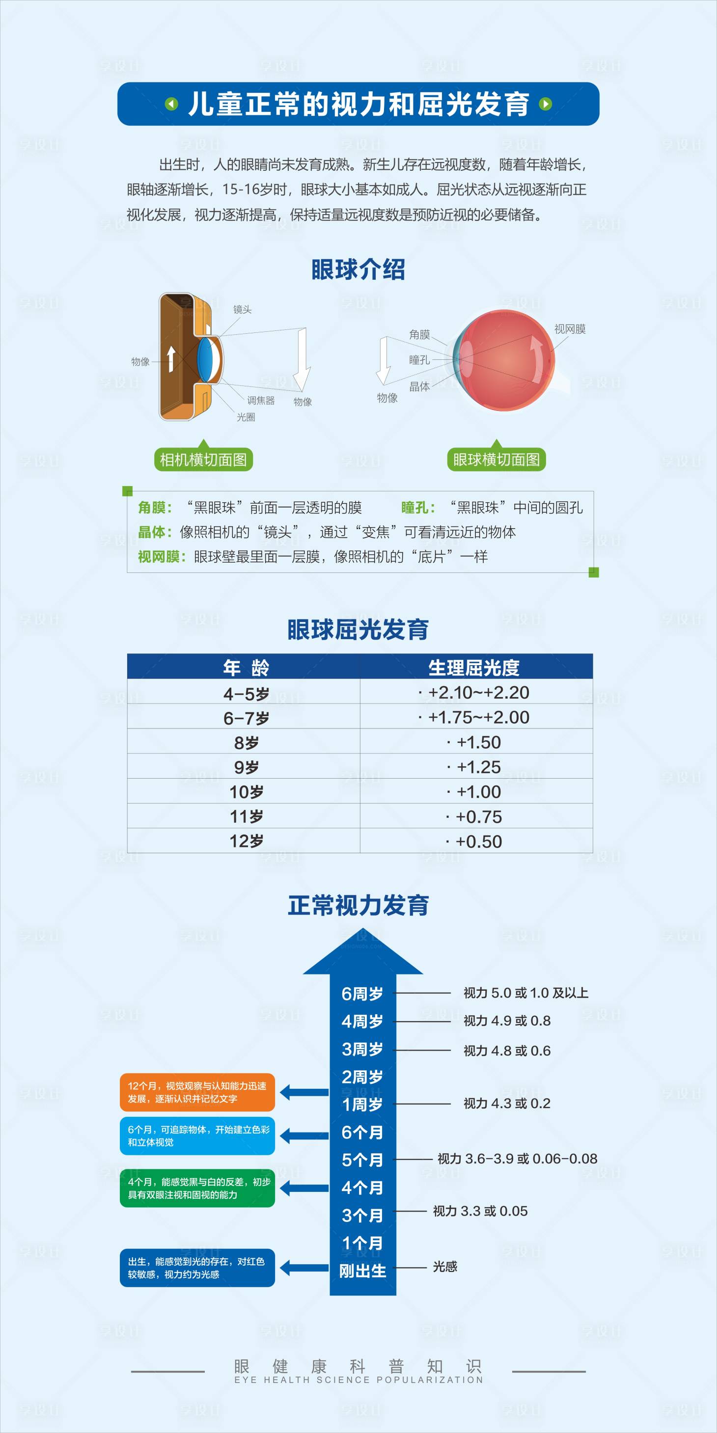 源文件下载【享设计】搜索编号：99250020511032996【眼健康科普海报】