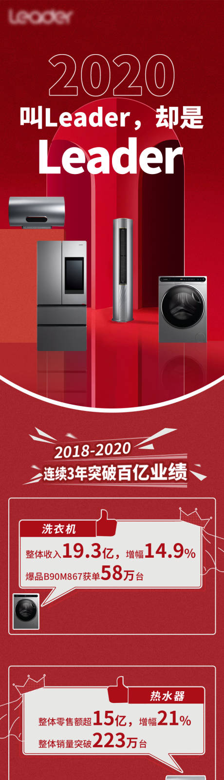 源文件下载【leader电器业绩长图专题设计】编号：20231114191201325