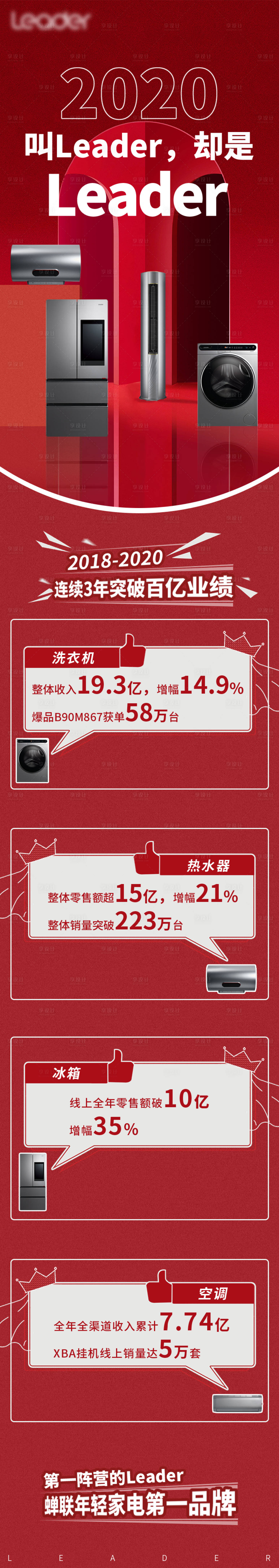 源文件下載【享設(shè)計(jì)】搜索編號(hào)：47950020398407128【leader電器業(yè)績(jī)長(zhǎng)圖專題設(shè)計(jì)】