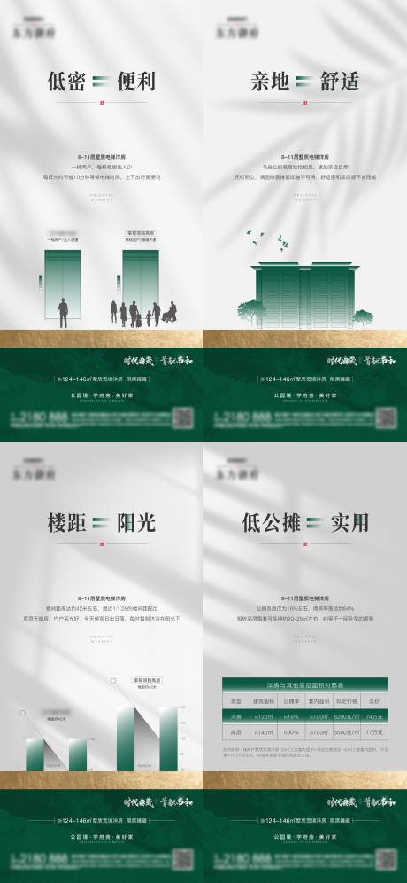 源文件下载【地产洋房低密园林价值点海报】编号：30080020397964098