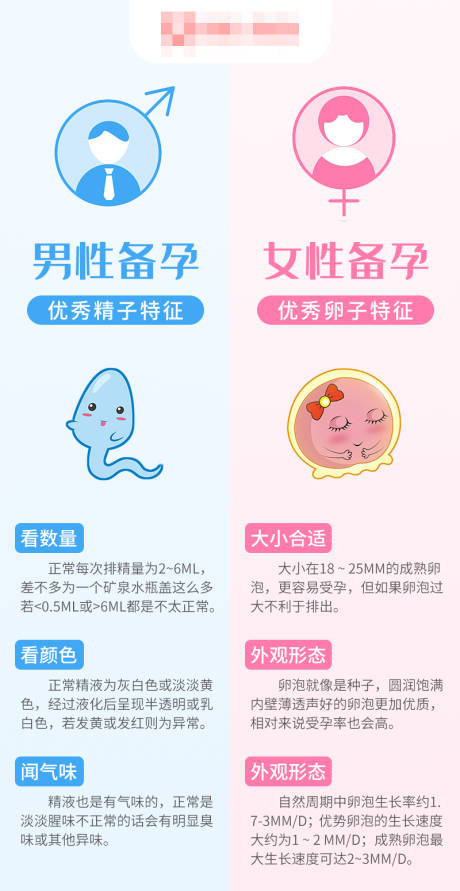 源文件下載【享設計】搜索編號：93350020460697679【男女備孕特征對比圖】